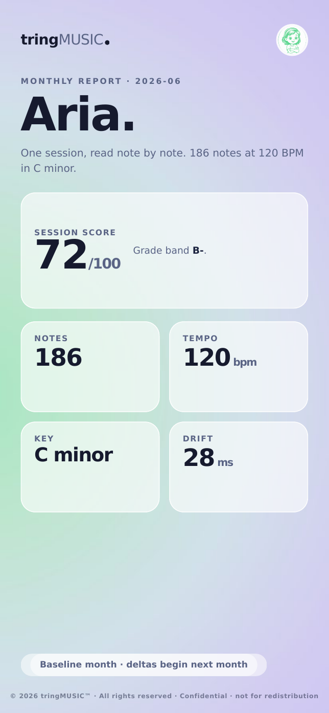 Report overview